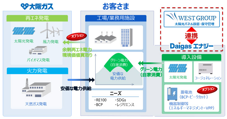 ソーラーPPAイメージ