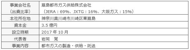 事業会社概要
