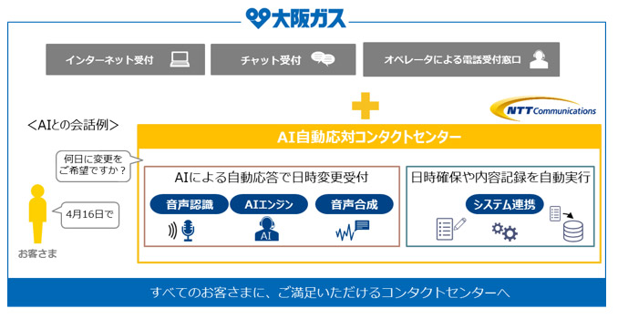 本サービスのイメージ図