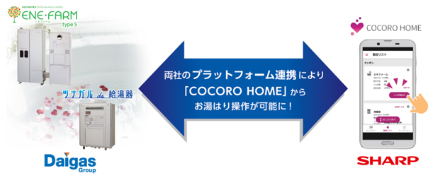 IoTガス機器プラットフォームの相互連携