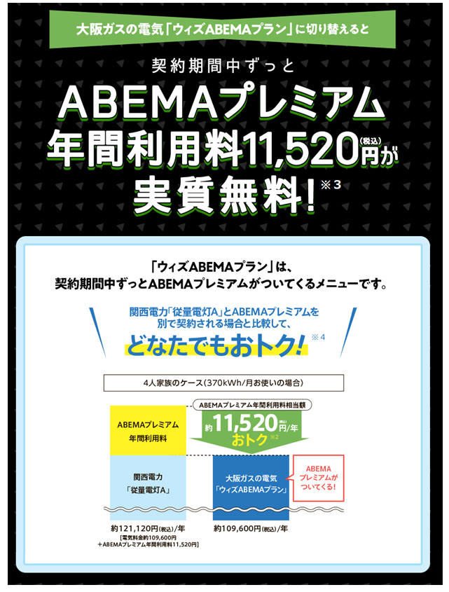 1.大阪ガスの電気料金メニュー「ウィズABEMAプラン」について