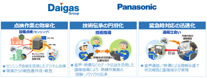 自営等BWAシステムを活用したDX推進による現場業務の効率化