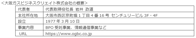 大阪ガスビジネスクリエイト株式会社の概要