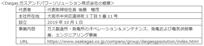 Daigasガスアンドパワーソリューション株式会社の概要