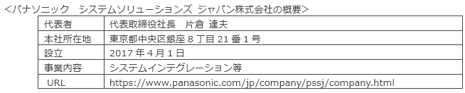 パナソニック　システムソリューションズ ジャパン株式会社の概要