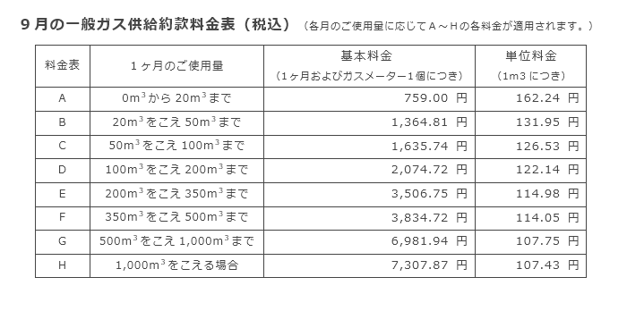 9月の一般ガス供給約款料金表（税込）