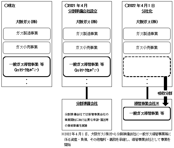 【参 考】今後の事業体制（イメージ）