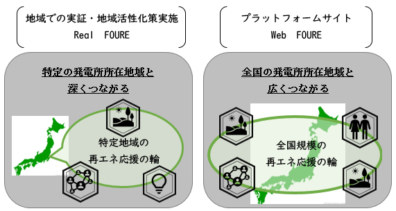 「RealとWeb」の2つのアプローチイメージ