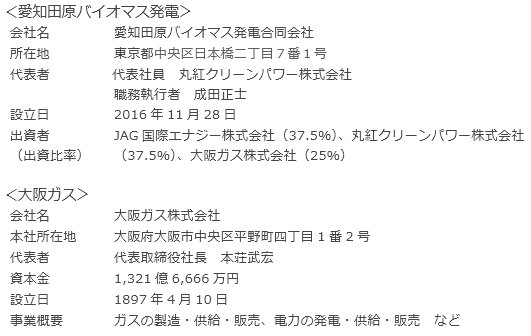 会社概要