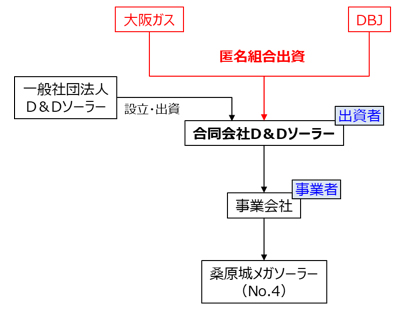 2．本件のスキーム