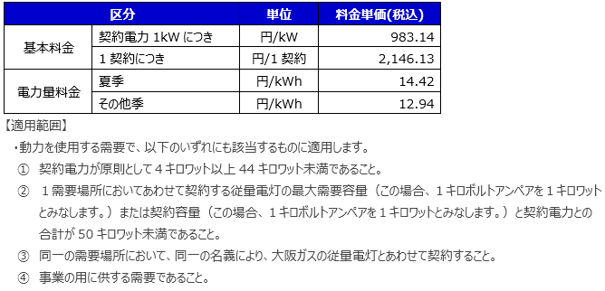 動力用プランAirダブル