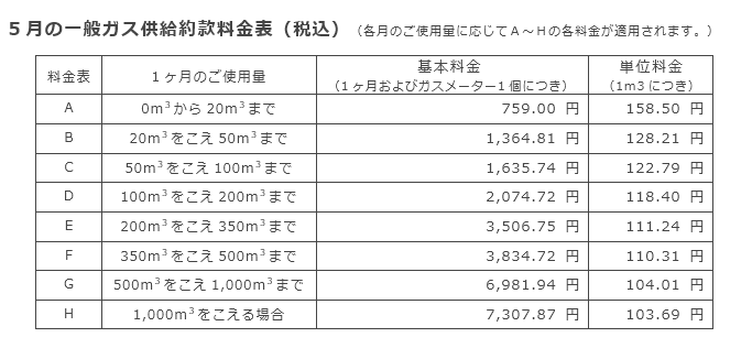 5月の一般ガス供給約款料金表（税込）