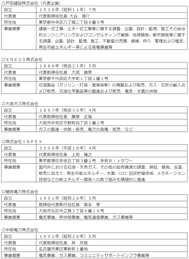 コンソーシアム参画企業の概要