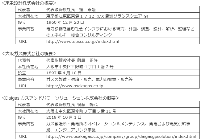 各社の概要
