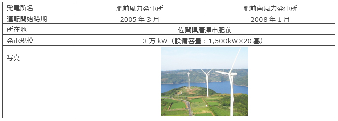肥前風力発電所　概要