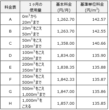 「家事トク料金」の料金表