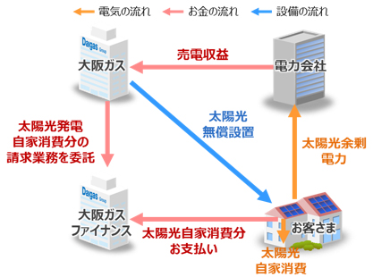 フロー図