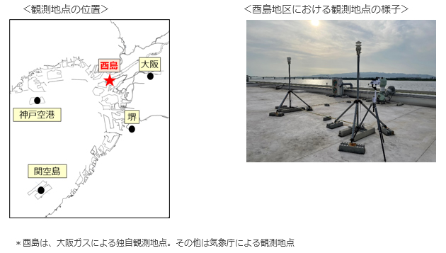 観測地点（風況・気温）