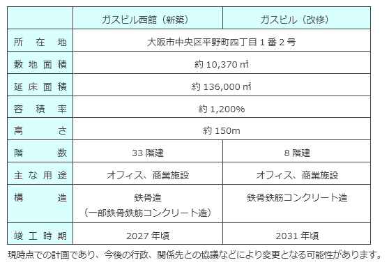 施設計画案の概要