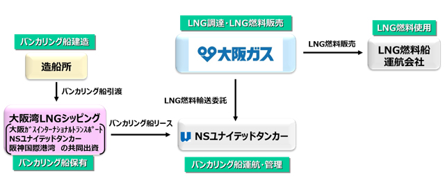 本事業のスキーム