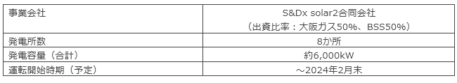 BSSとの共同開発