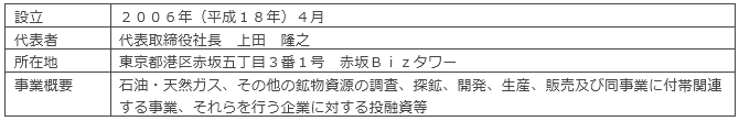 株式会社ＩＮＰＥＸ