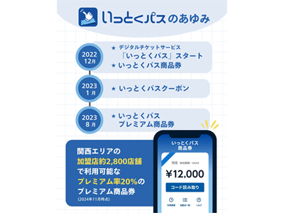 今日はなんの日?便利なクーポン・商品券「いっとくパス」でおトクに!