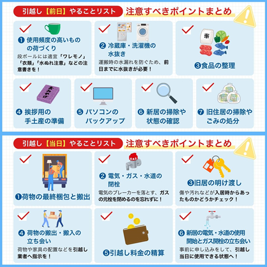 z邱ƃXg 2