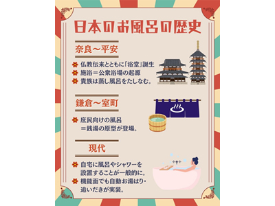日本のお風呂の歴史