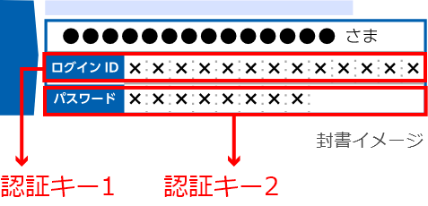 封書イメージ