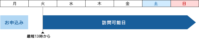 訪問可能日について