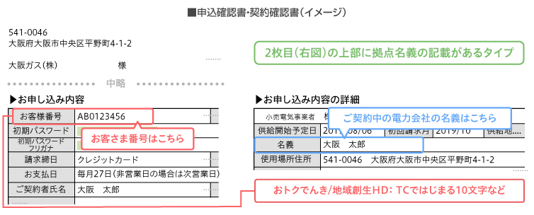 おトクでんきまたは地域創生ホールディングス