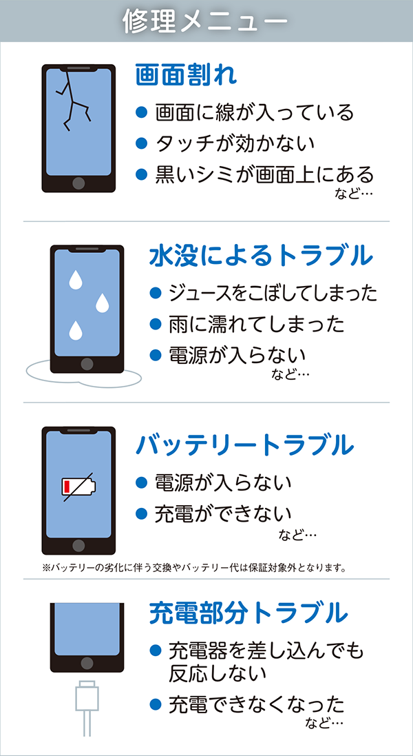 修理メニュー 画面割れ 水没によるトラブル バッテリートラブル 充電部分トラブル