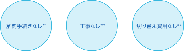 解約手続きなし※1工事なし※2切り替え費用なし※3