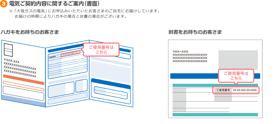 3電気ご契約内容に関するご案内（書面） ※「大阪ガスの電気」にお申込みいただいたお客さまのご自宅にお届けしています。お届けの時期によりハガキの場合と封書の場合がございます。 ハガキをお持ちのお客さま 封書をお持ちのお客さま