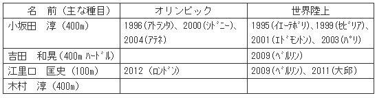 KX㋣Z@ȎQo[̎vo