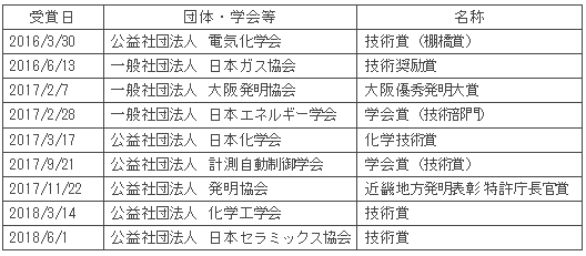 受賞 受賞