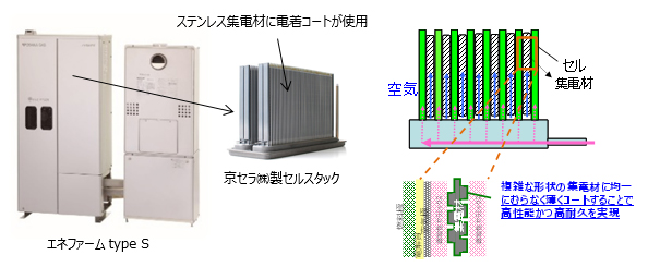 エネファームtype S向け電着コーティング技術が21年度電気化学会技術賞 棚橋賞 を受賞