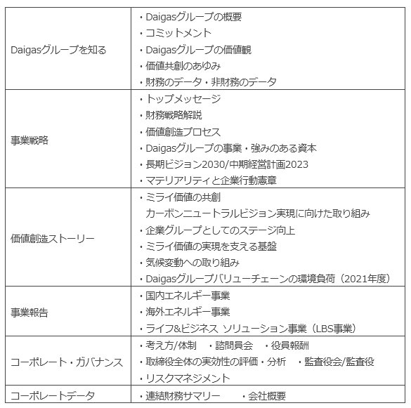 主な掲載内容 主な掲載内容
