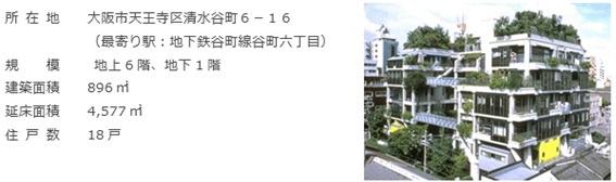 実験集合住宅「NEXT21」の概要 実験集合住宅「NEXT21」の概要