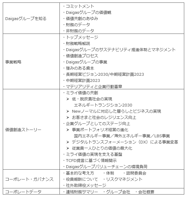 掲載内容 掲載内容