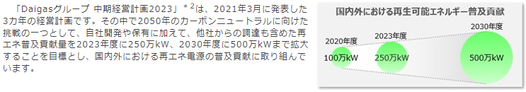 国内外における再生可能エネルギー普及貢献 国内外における再生可能エネルギー普及貢献