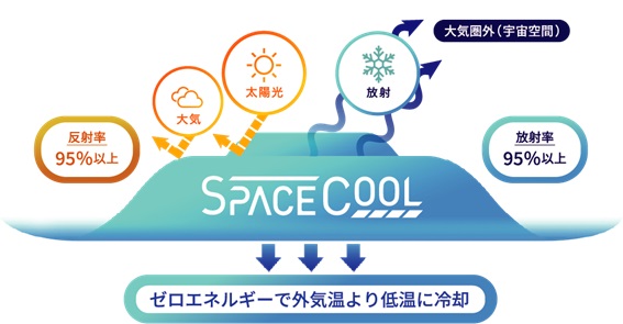 ˗pfSPACECOOLƂ