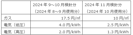 政府の支援単価について 政府の支援単価について