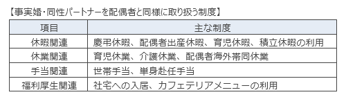 事実婚・同性パートナーを配偶者と同様に取り扱う制度 事実婚・同性パートナーを配偶者と同様に取り扱う制度
