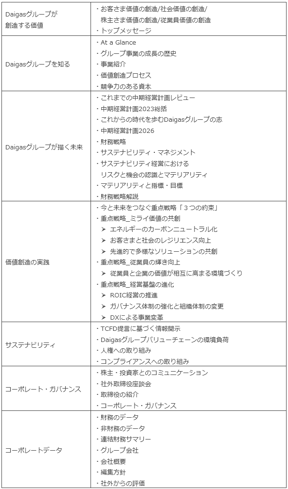 掲載内容 掲載内容