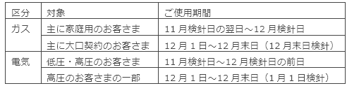 12月検針分料金の対象となる使用期間 12月検針分料金の対象となる使用期間