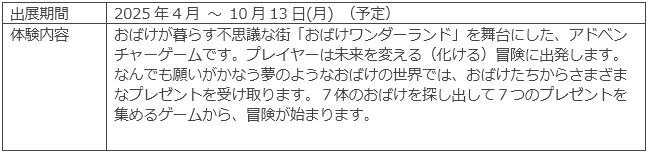 出展期間・体験内容 出展期間・体験内容