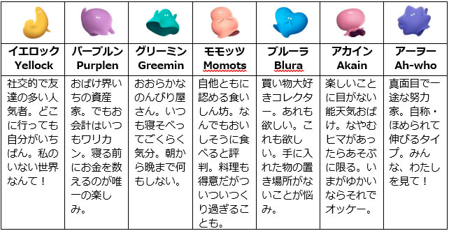 7体のおばけキャラクターの名称決定 7体のおばけキャラクターの名称決定