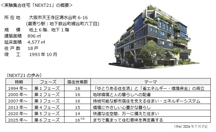 �����W���Z��uNEXT21�v�̊T�v